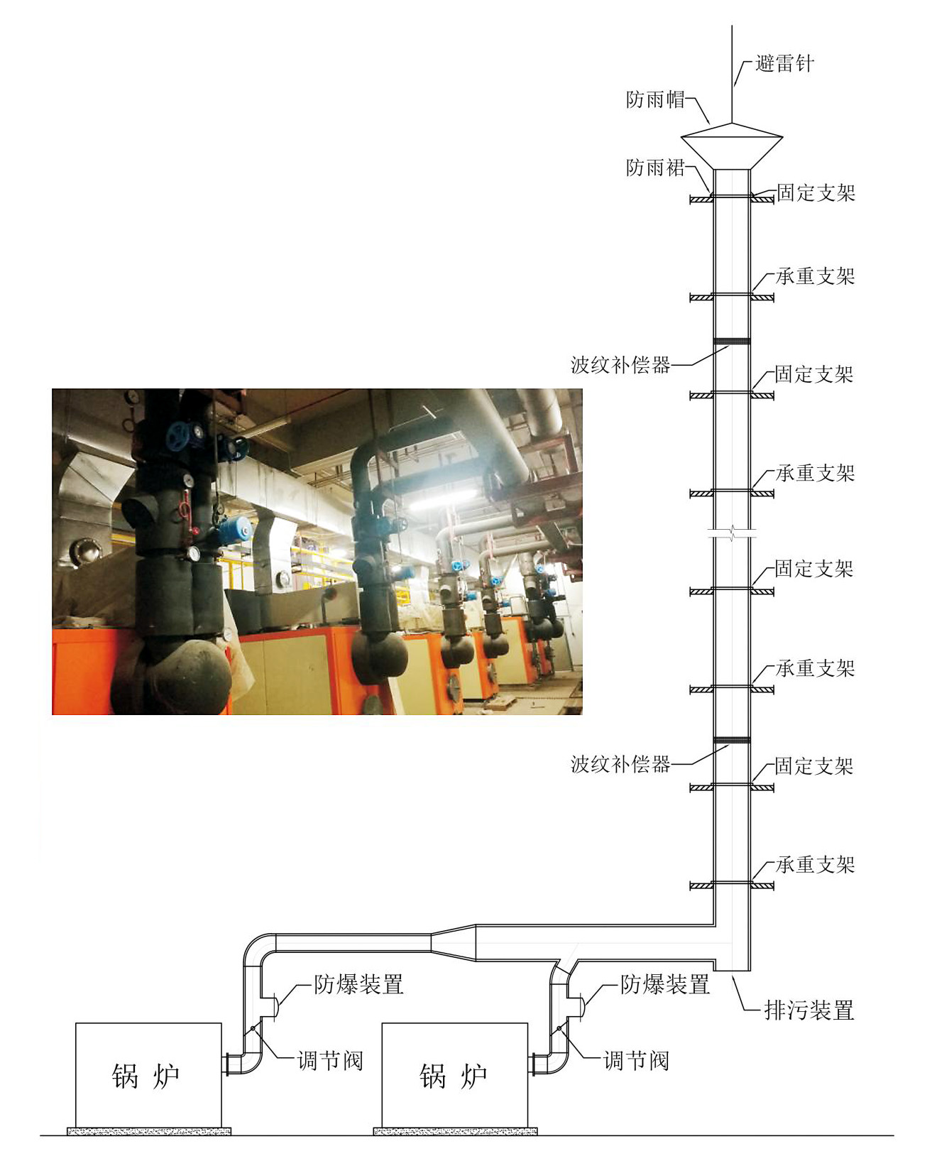 雙層不鏽鋼煙囪示意圖